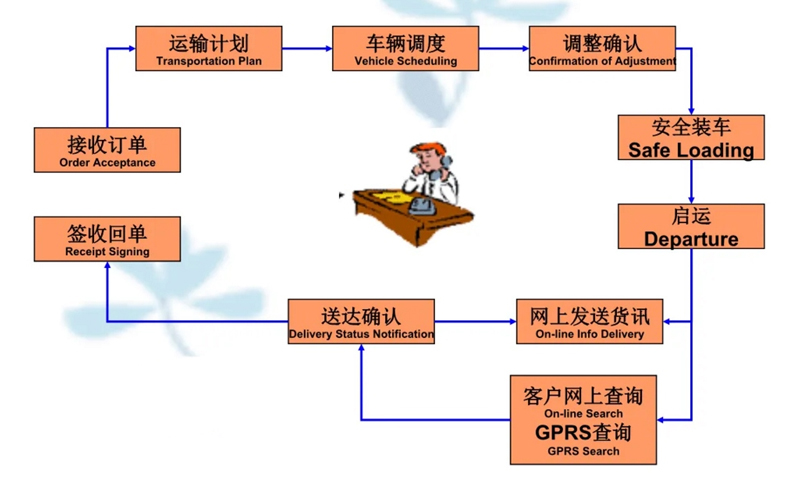 苏州到盐山搬家公司-苏州到盐山长途搬家公司