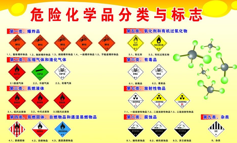 上海到盐山危险品运输